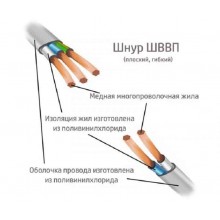 ШВВП 2*0,75 (м) Б Стм